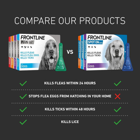 FRONTLINE Plus Flea & Tick Treatment for Small Dogs (2–10kg)