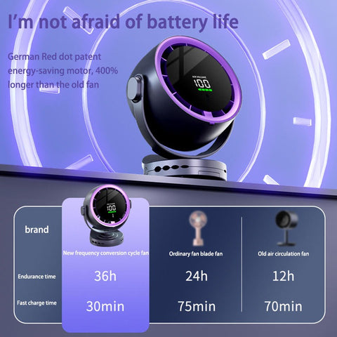 Portable Desk Fan with Adjustable Speed & Digital Display – Compact Air Circulator for Home & Office