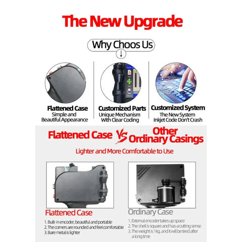 INCODE Mini Inkjet Printer – Portable & Versatile (12.7mm)